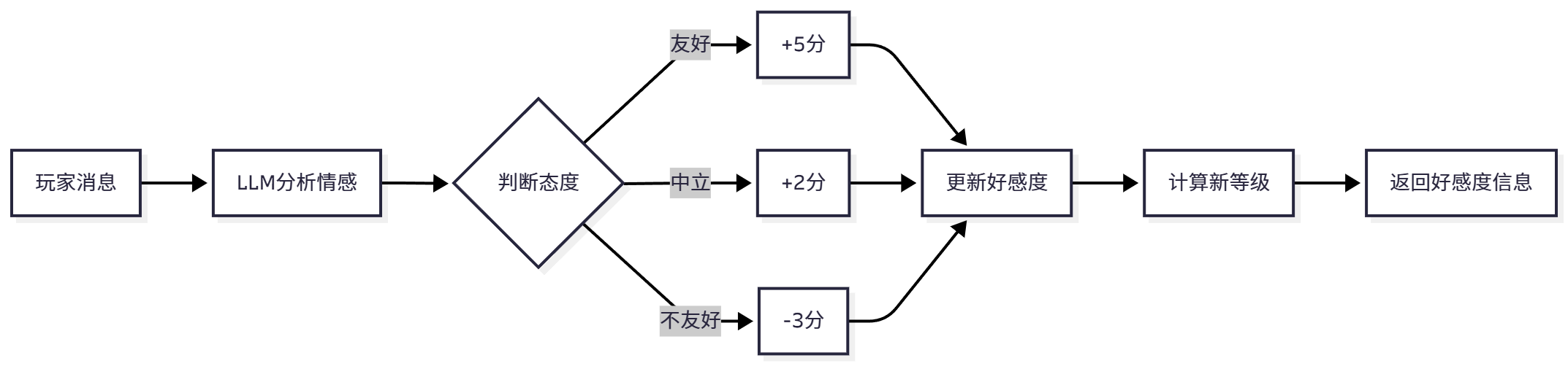 课程插图