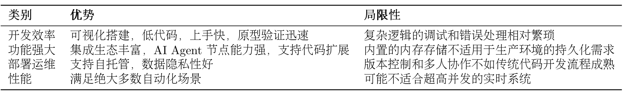 课程插图