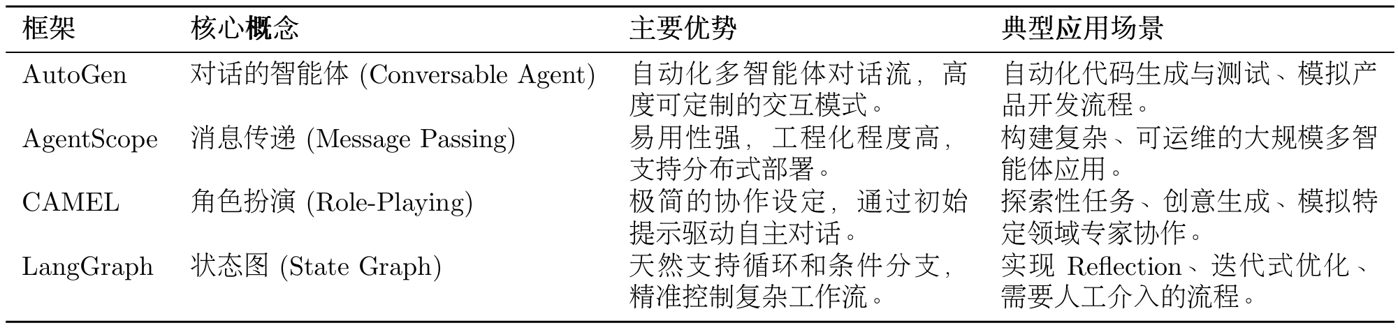 课程插图