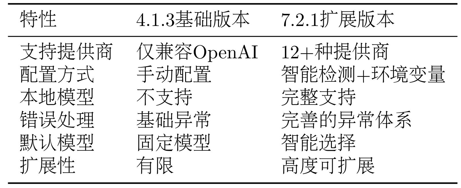 课程插图
