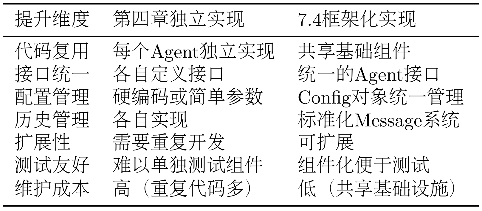 课程插图