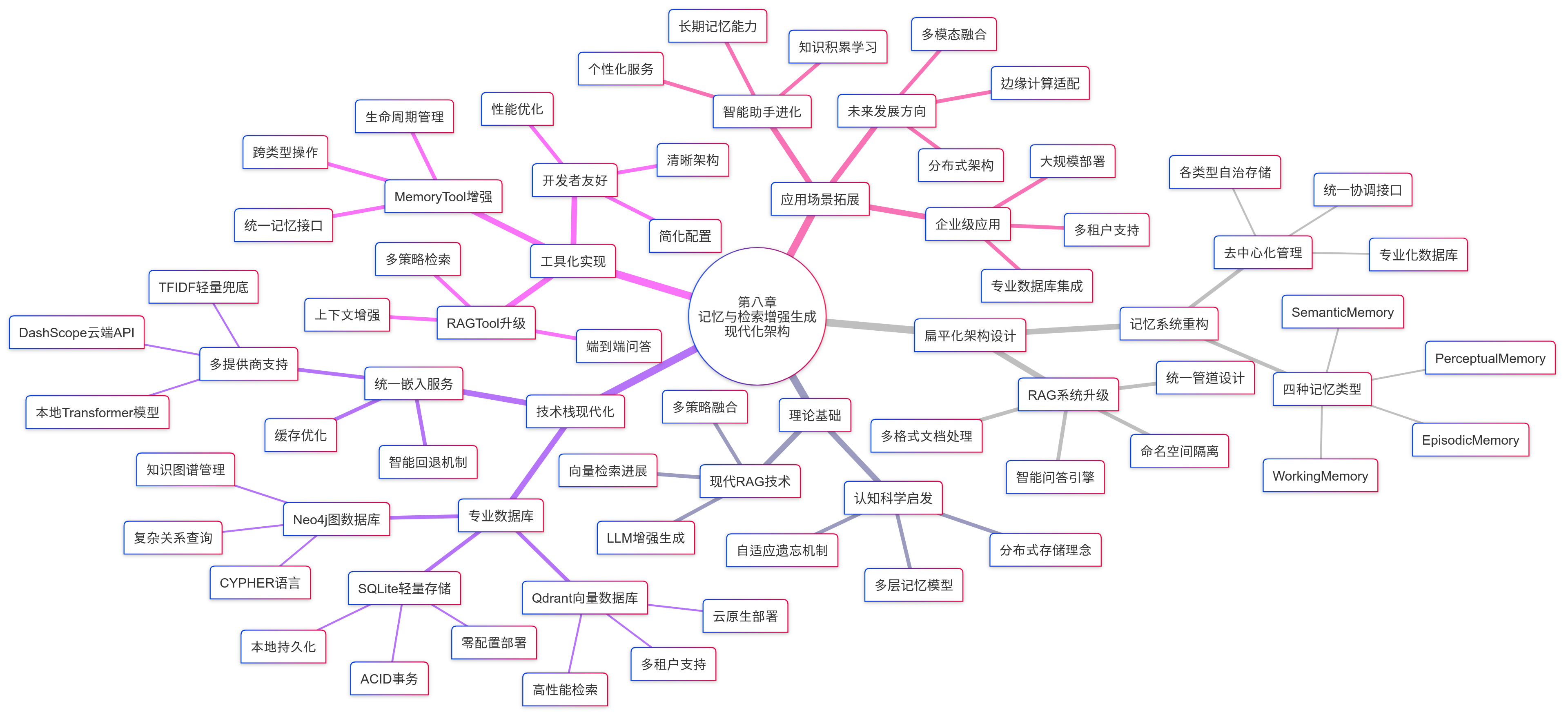 课程插图