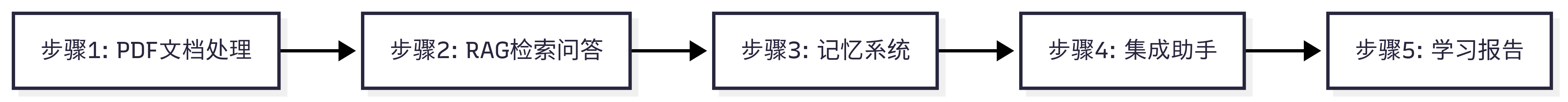课程插图