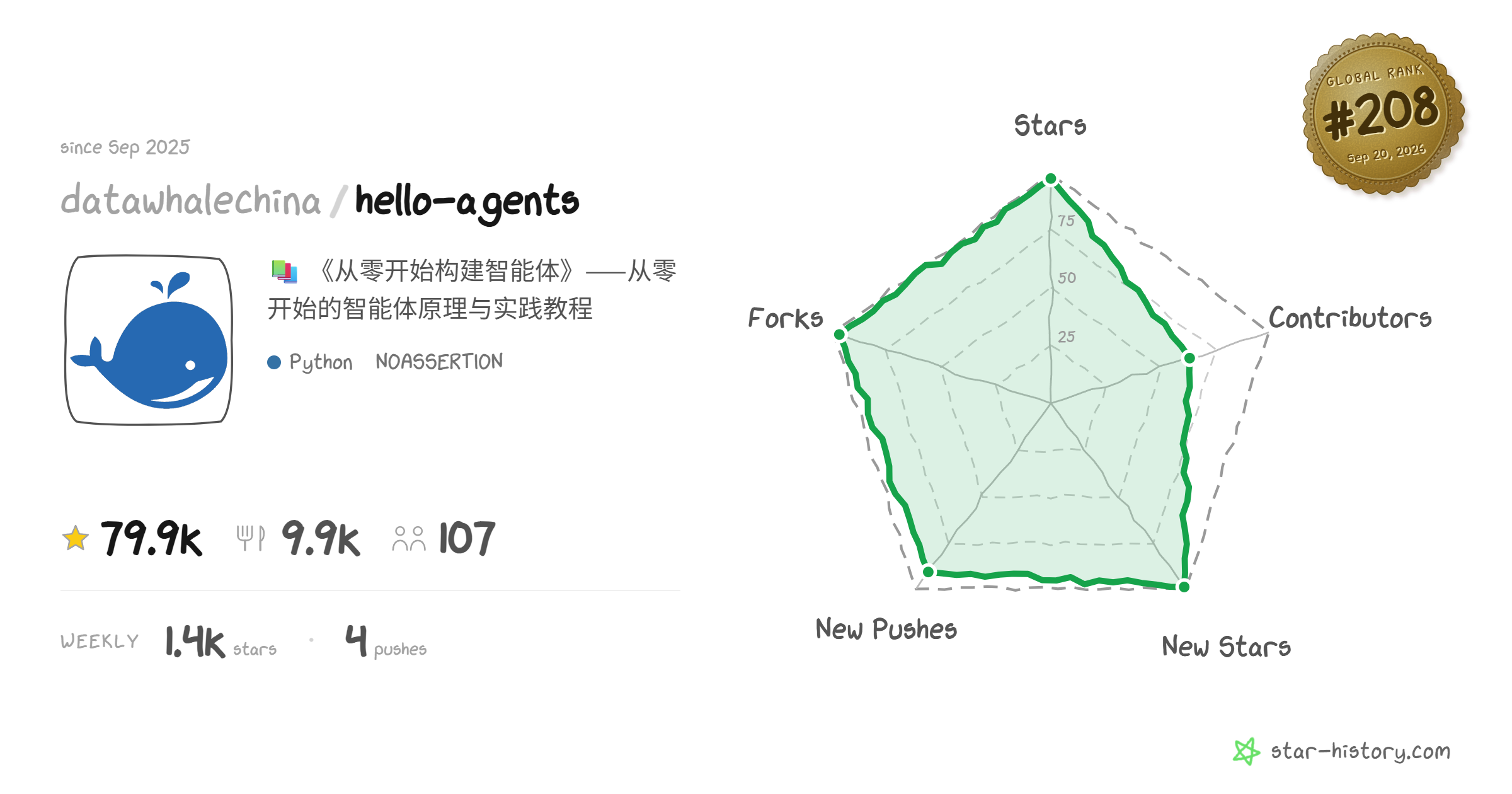 Datawhale