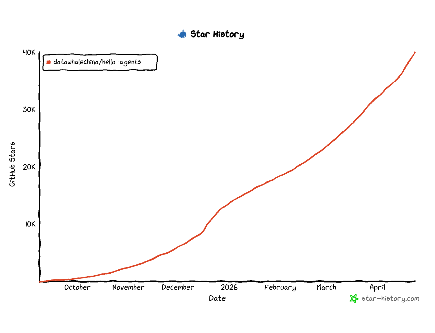Datawhale