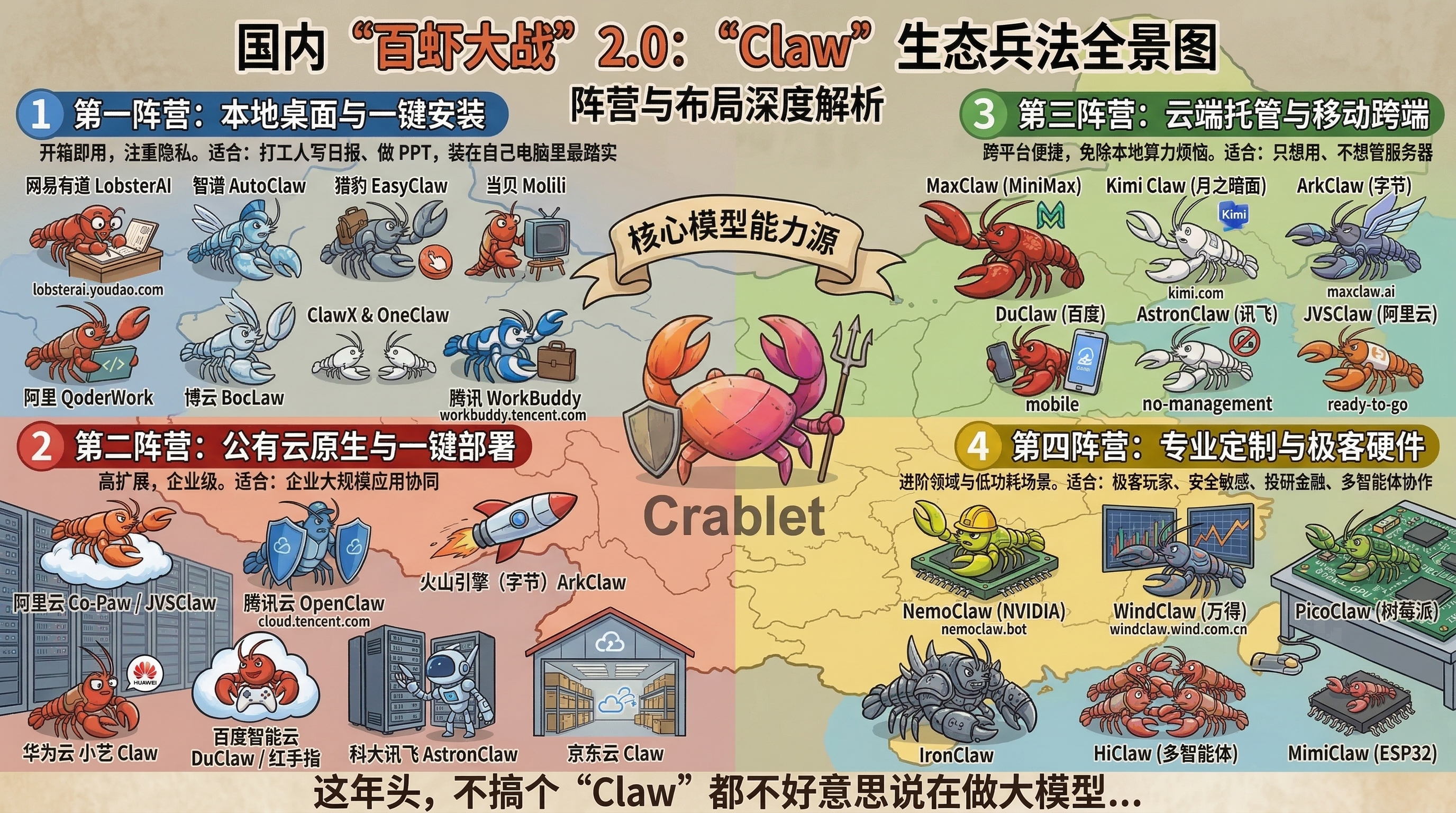 百虾大战