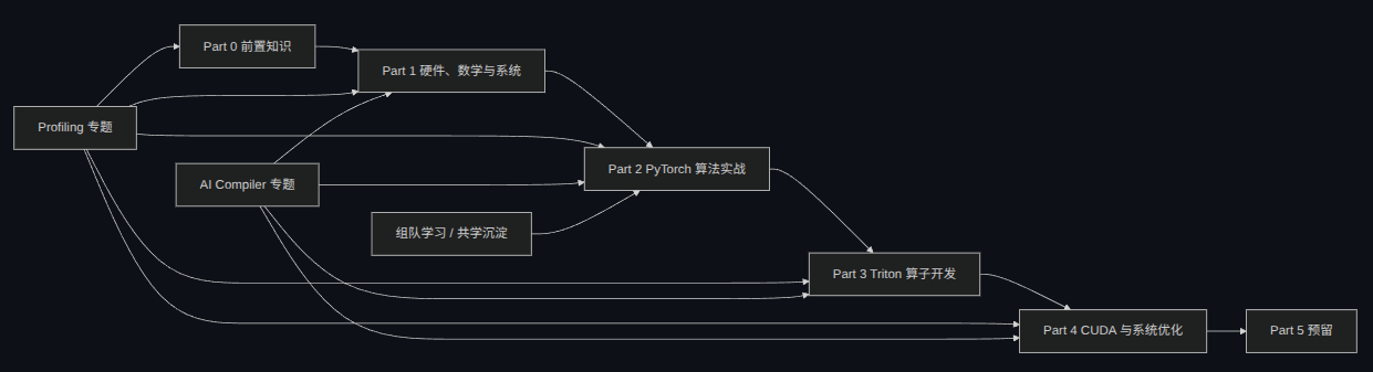 教程总览保底图