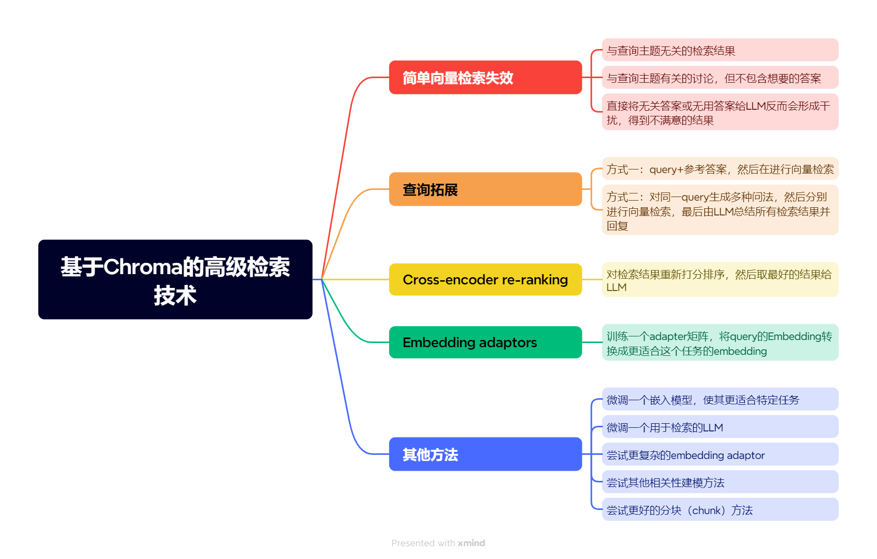 课程总结