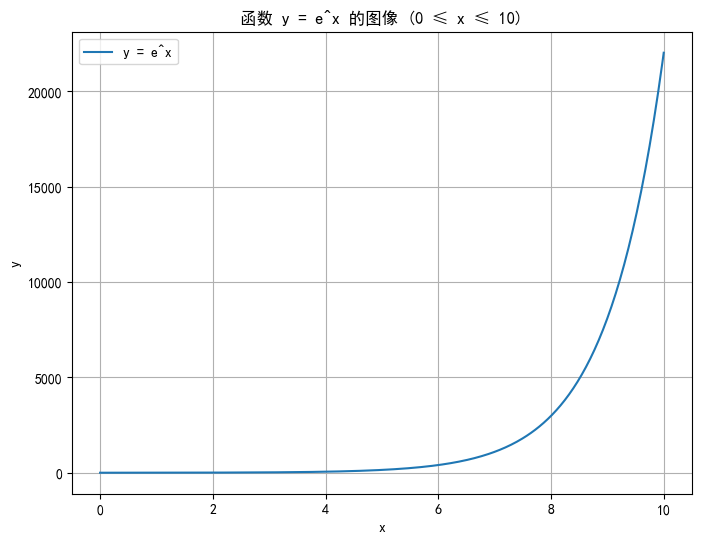 e的指数函数