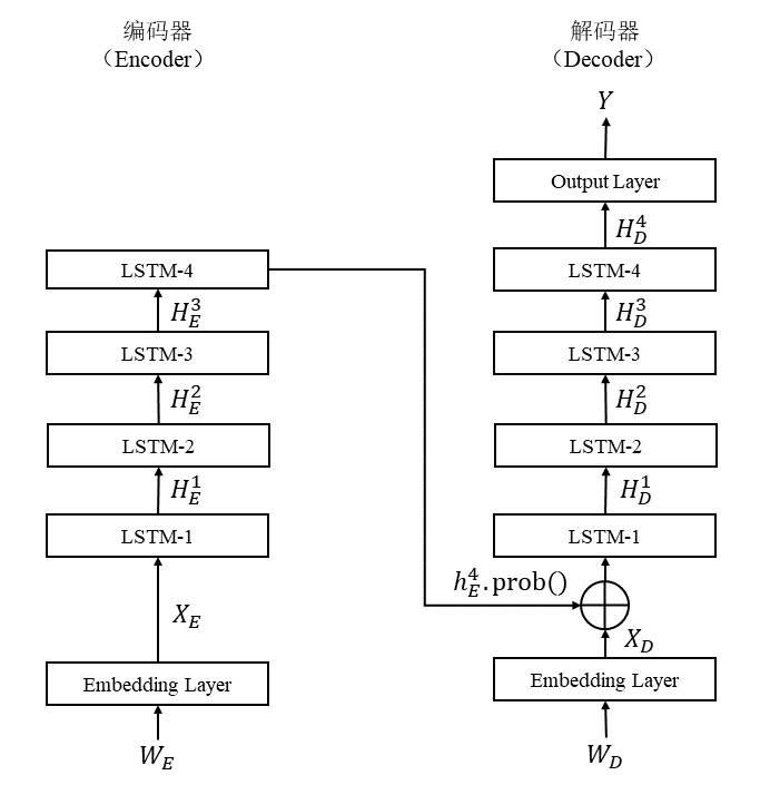 26-1-S2S-LSTM.png