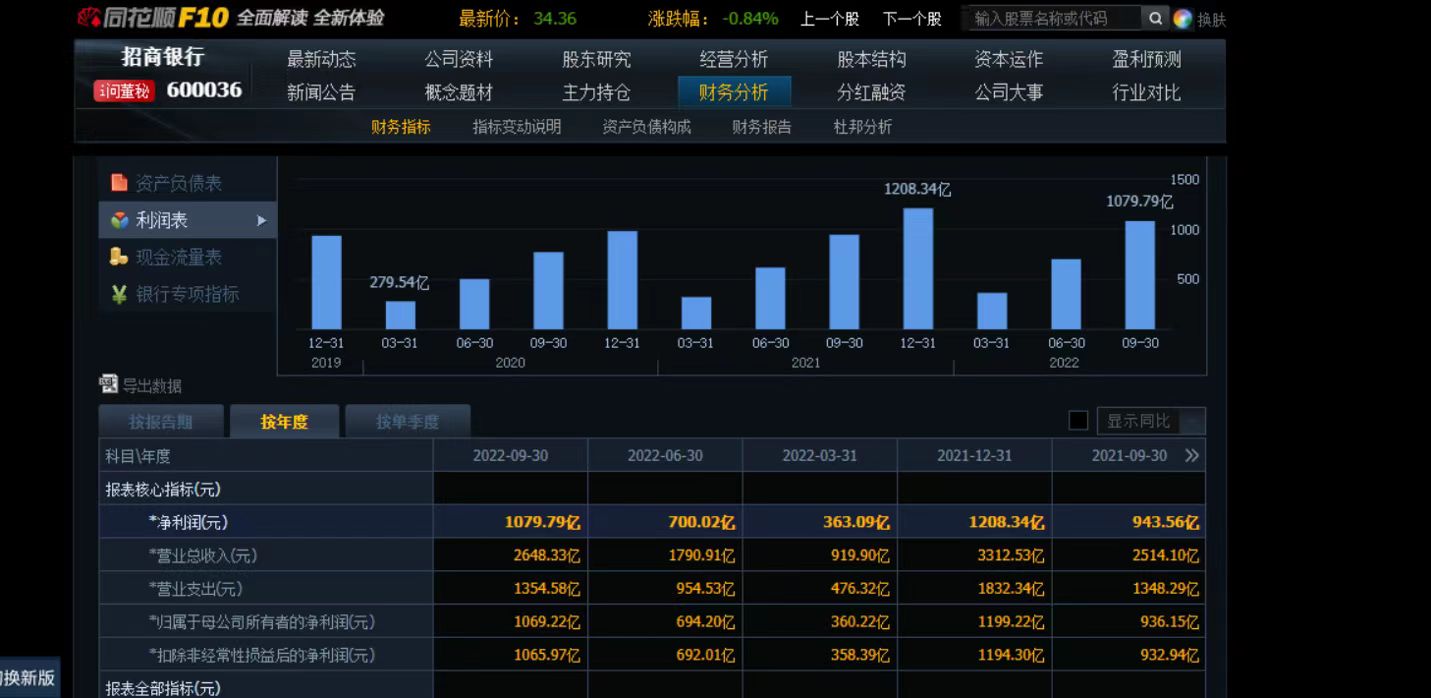 32_基本面数据示例