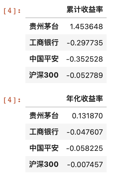 07_量化回测_年化收益率