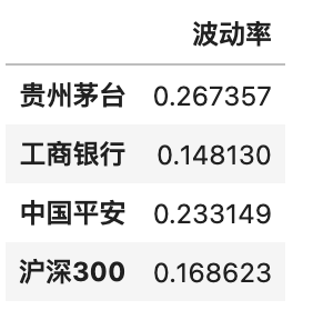 07_量化回测_波动率