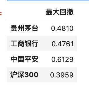 07_量化回测_最大回撤
