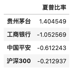 07_量化回测_净值曲线