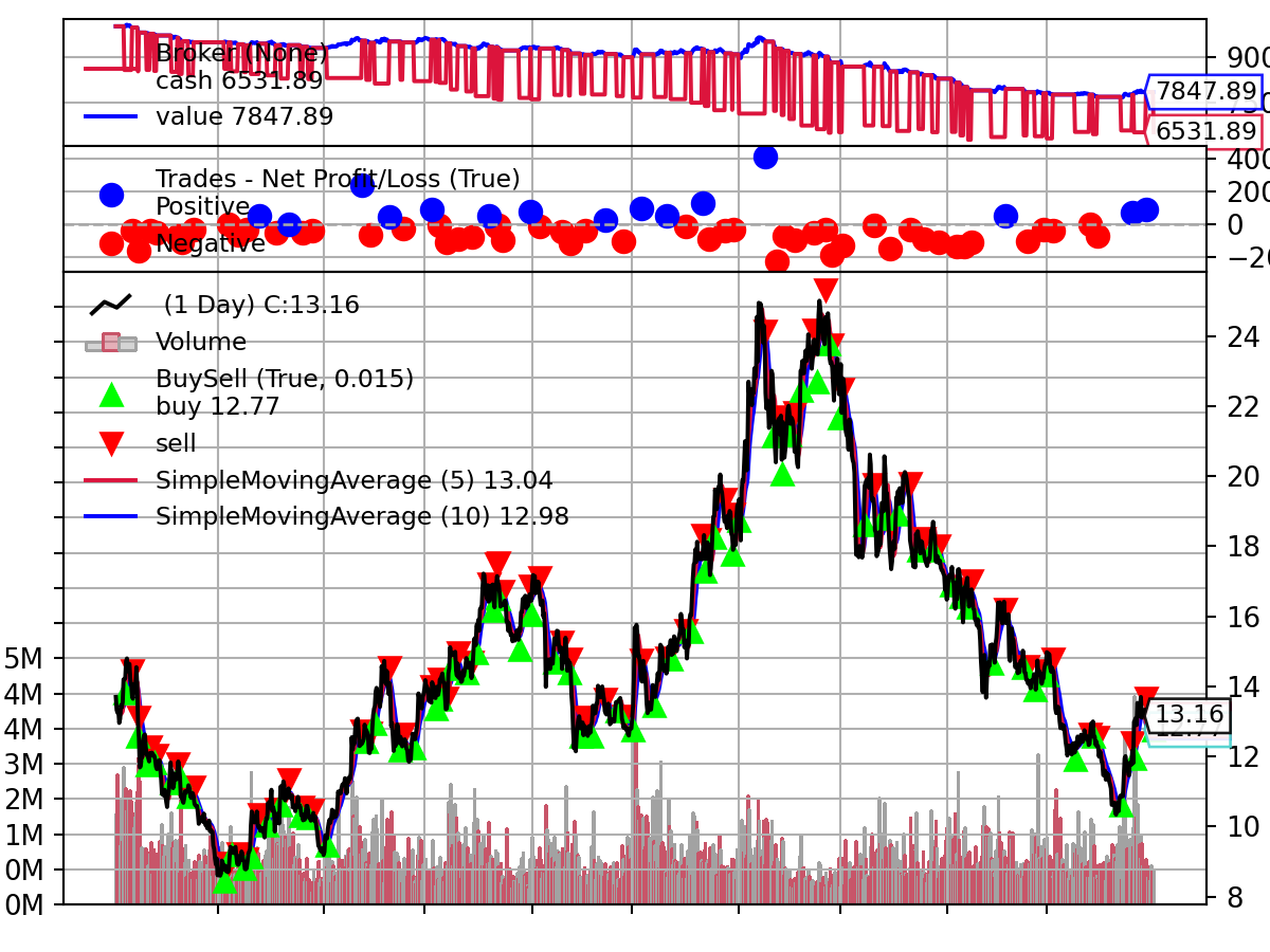 07_量化回测_backtrader_result
