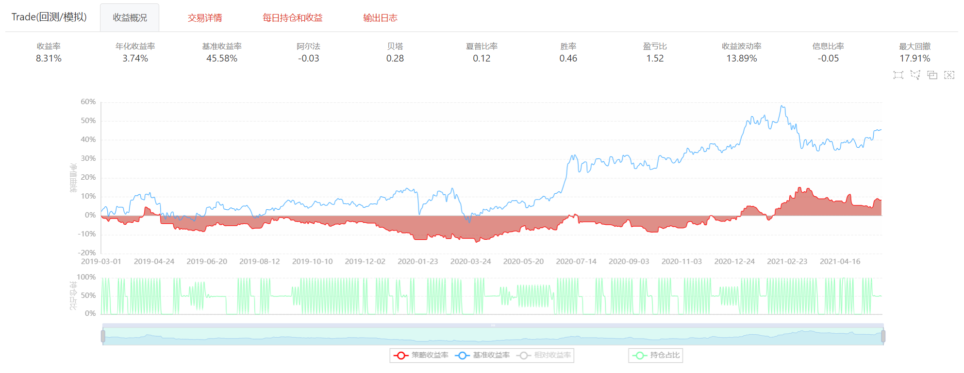 07_量化回测_BigQuant_result