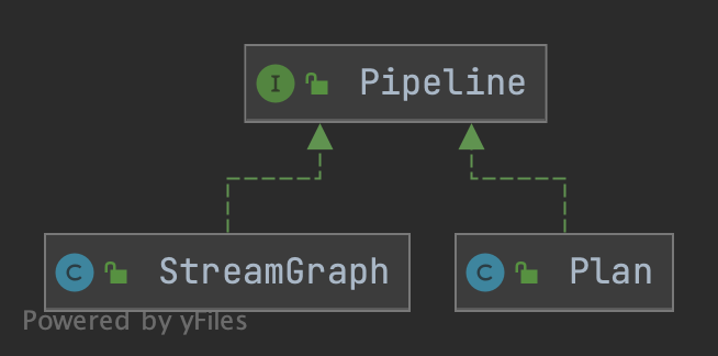 Flink Pipeline