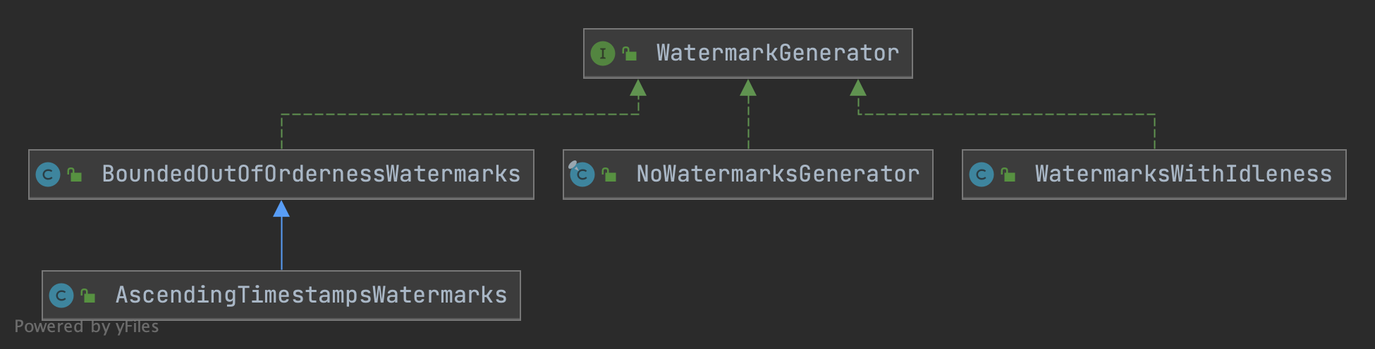 WatermarkGenerator