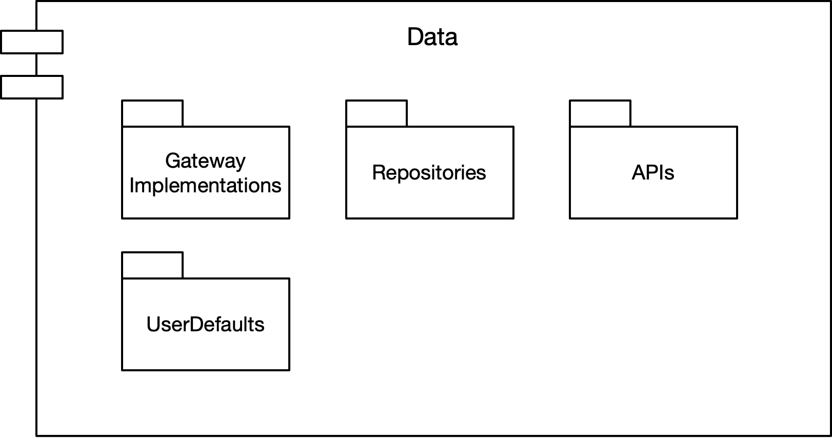 Data Layer