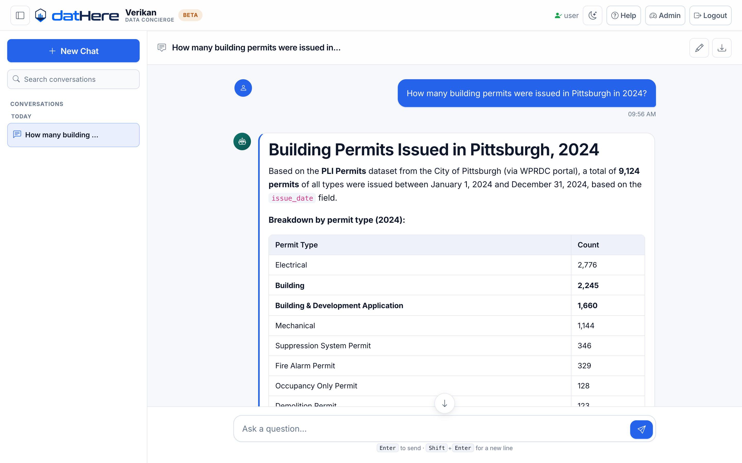 Verikan answering a question about Pittsburgh building permits, with a breakdown table and the source dataset named
