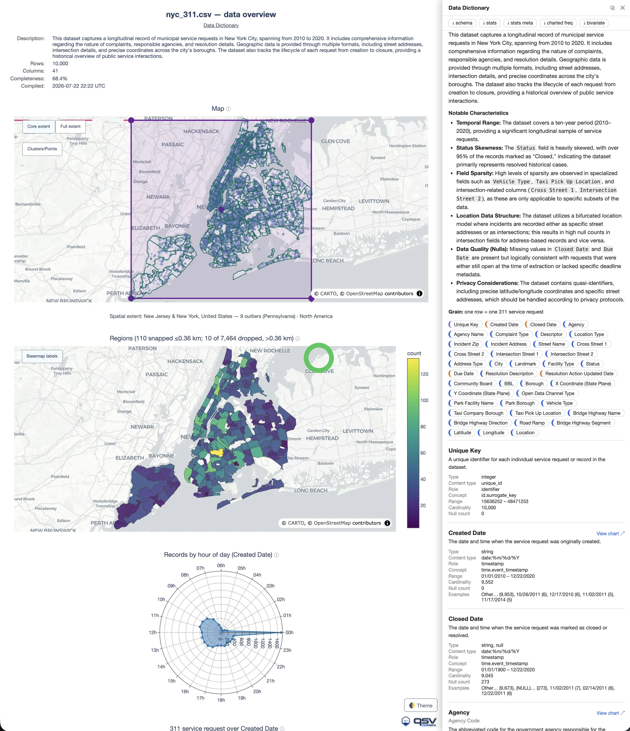 NYC 311 smart visual data dictionary (metro choropleth) screenshot