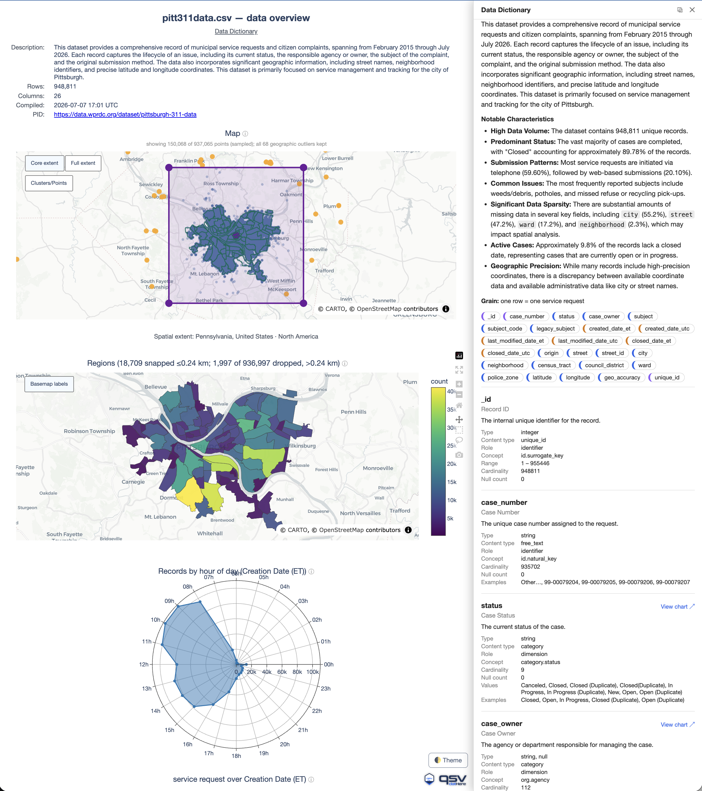 Pittsburgh 311 smart visual data dictionary screenshot