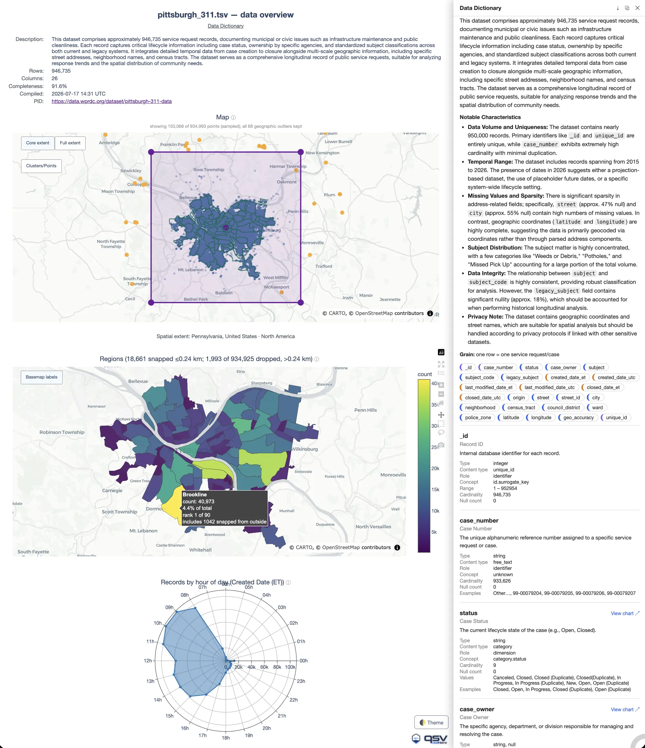 Pittsburgh 311 smart visual data dictionary screenshot