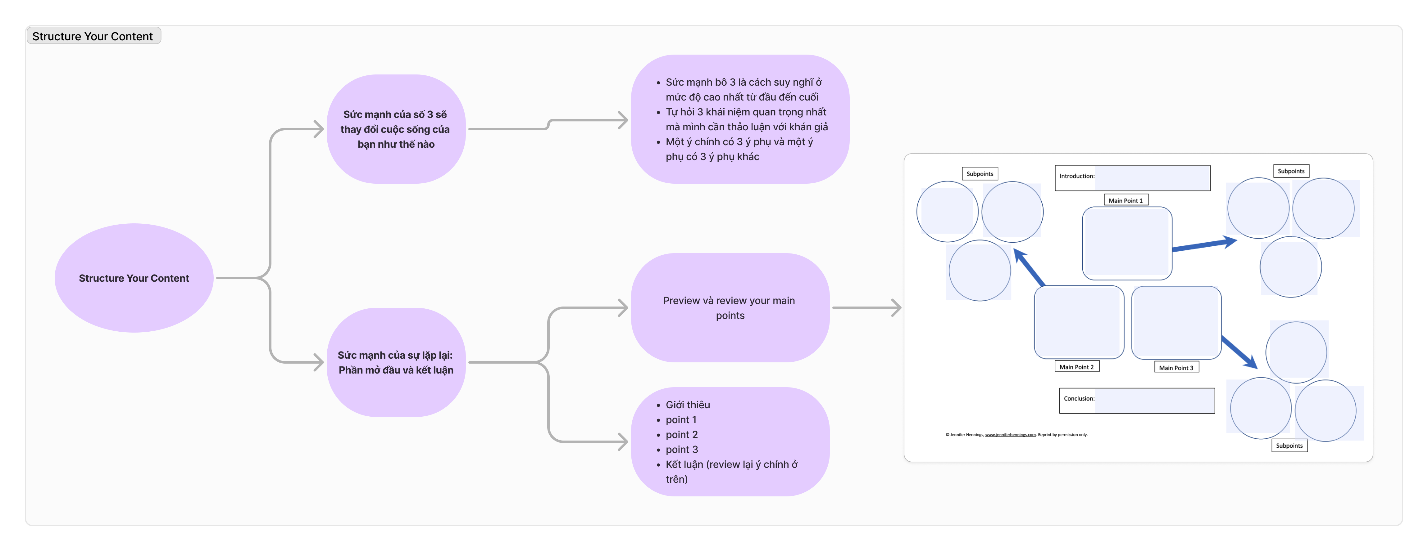 5Ws & H framework