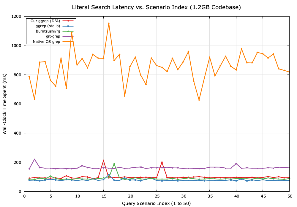 ggrep_bench_literal