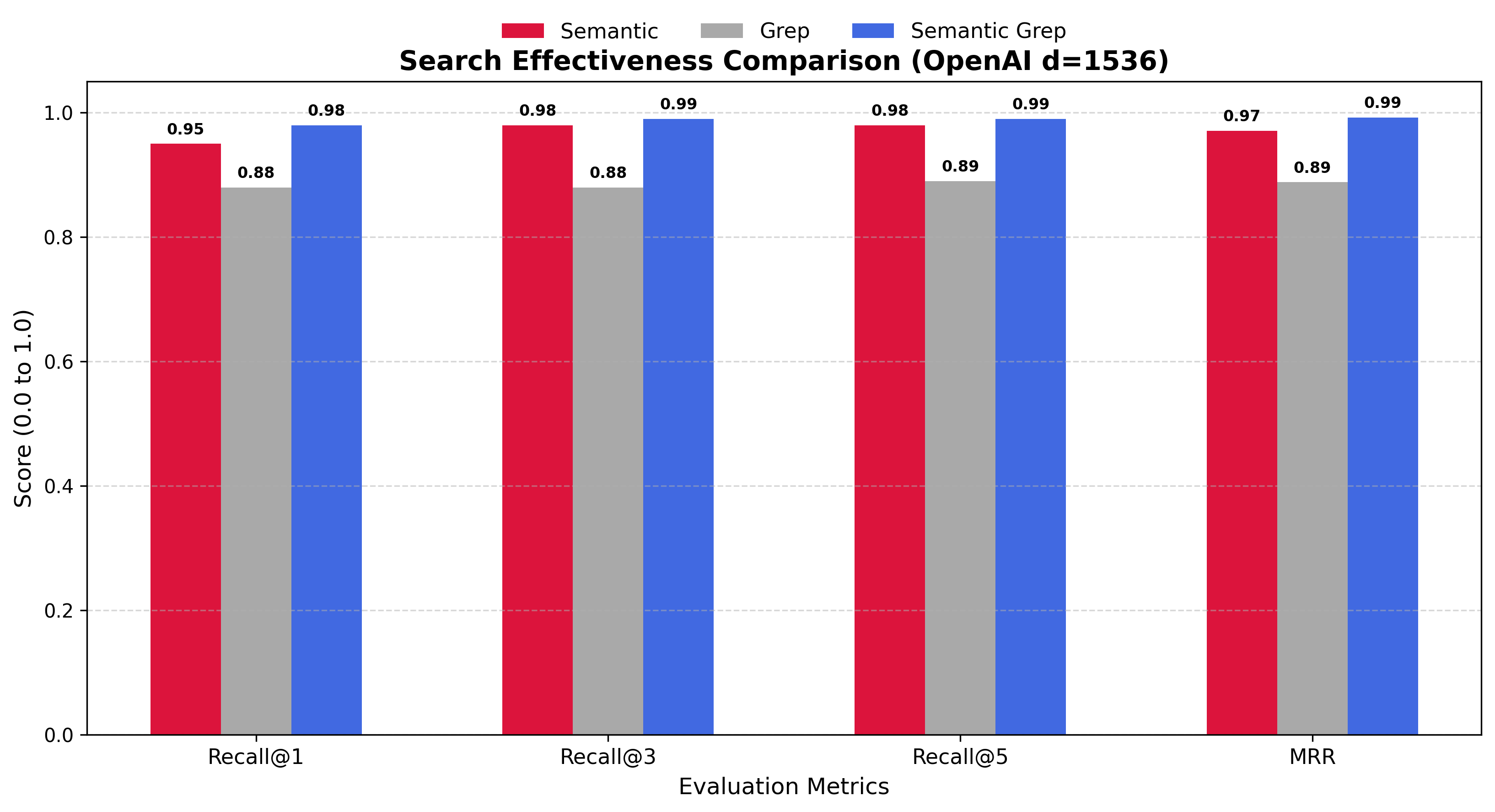 effectiveness_1536