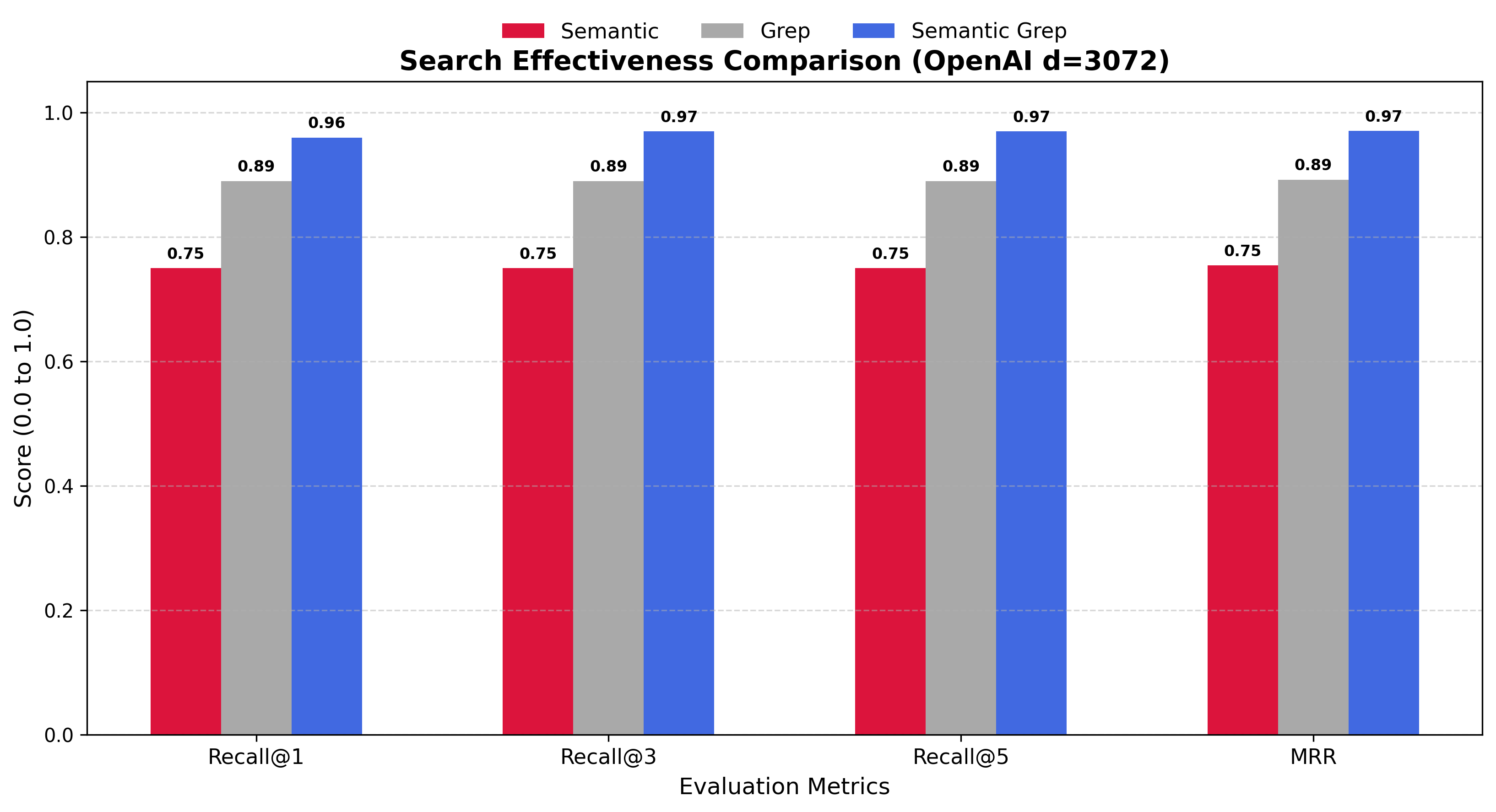 effectiveness_3072