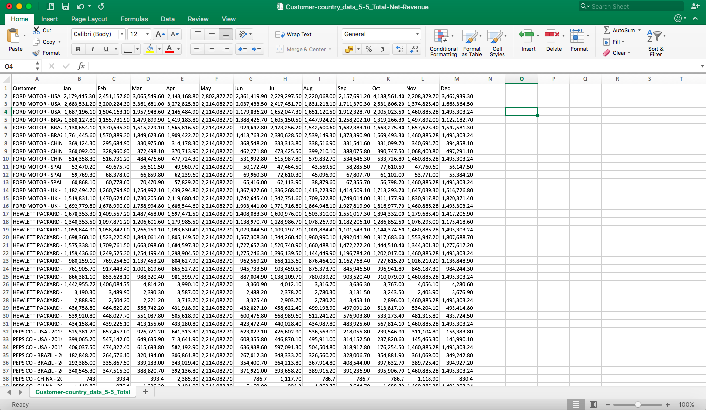 Customer Country Total Net Revenue dataset