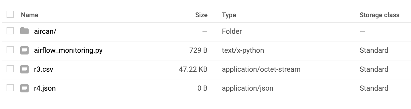 Google Cloud Composer DAGs folder configuration