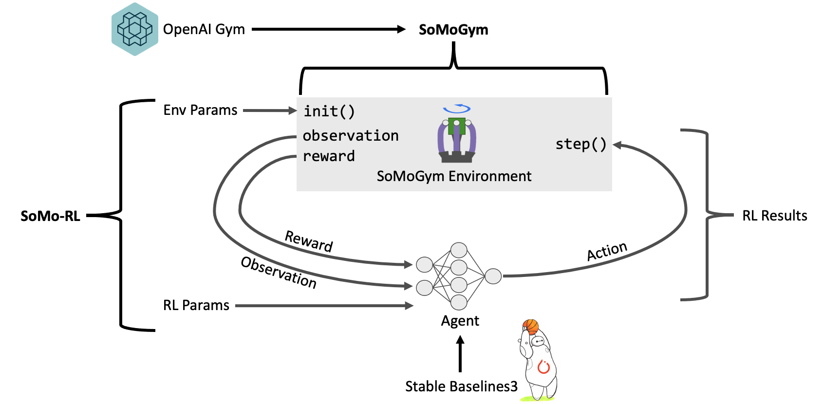 system_overview