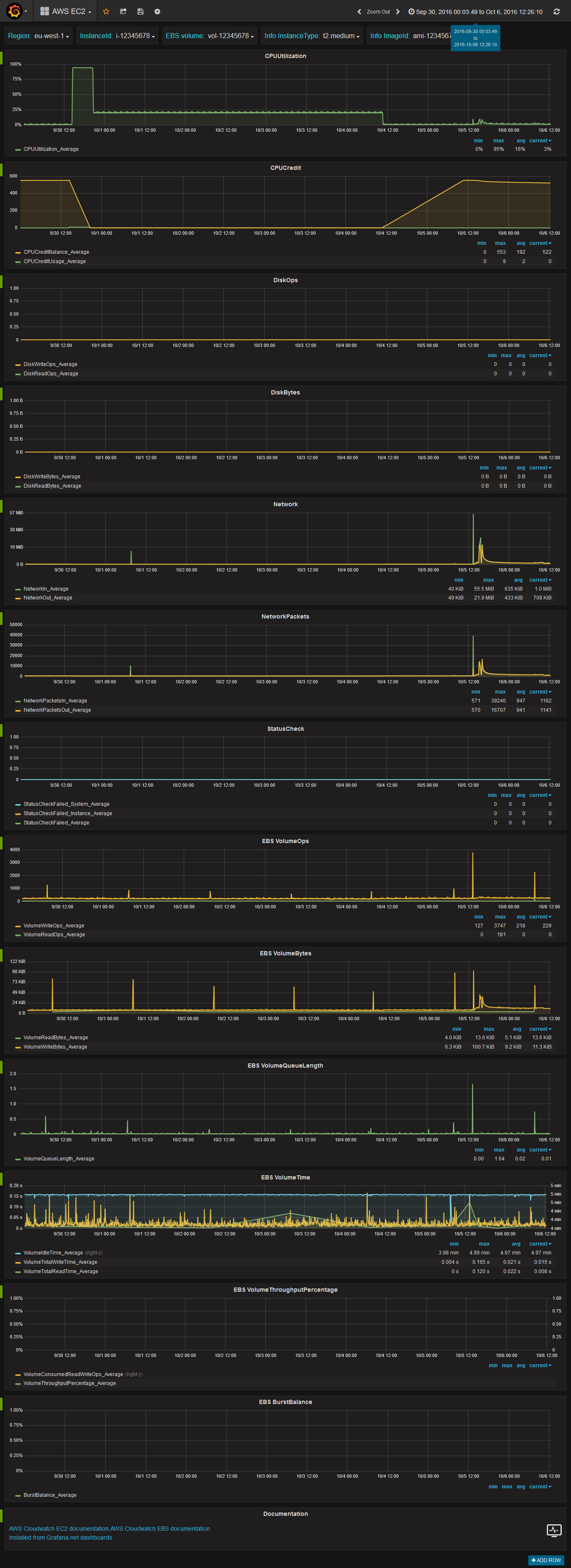 AWS EC2