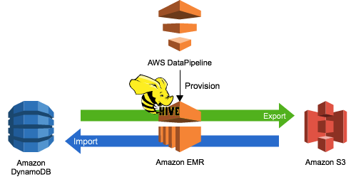 Import Export Backup