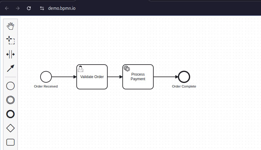 BPMN Diagram Example