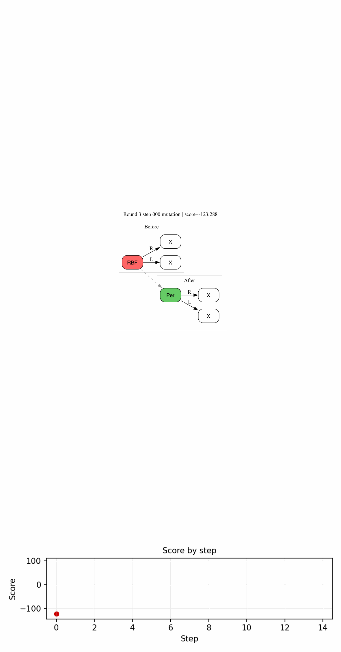 Bayesian synthesis of probabilistic programs for automatic data modeling