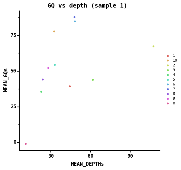 GQ vs depth (sample 1)