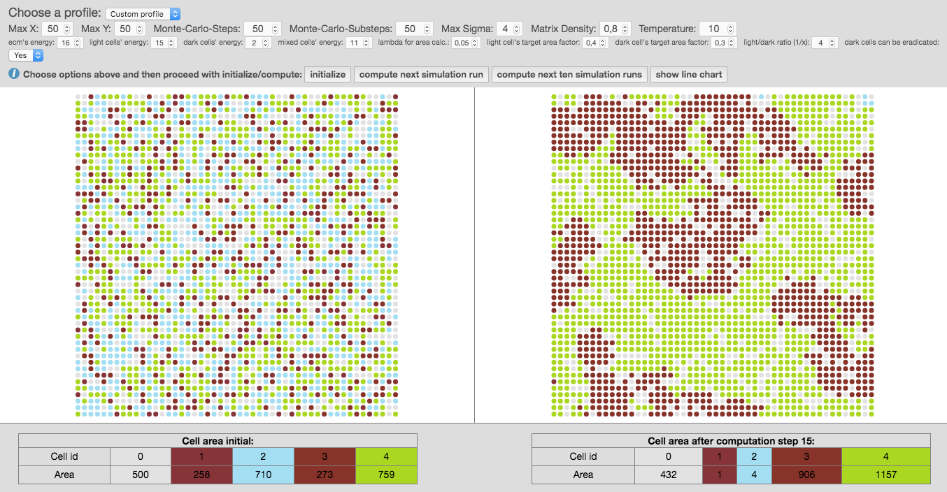 Here we see the computed result of a simulation run with other initialize values than the defaults.