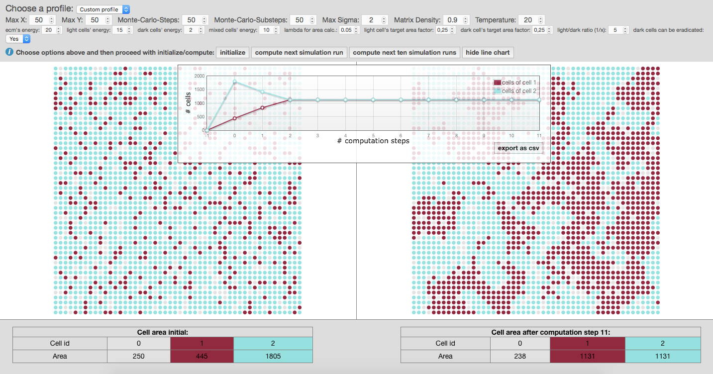 The cpm-cytoscape webapp provides a ui for initialization and stepwise simulation computation. The left part shows the initialization, the right part the state after performing Monte Carlo step computations. A toggleable overlay is showing the traditional growth as line chart for comparing two different cell growth rates