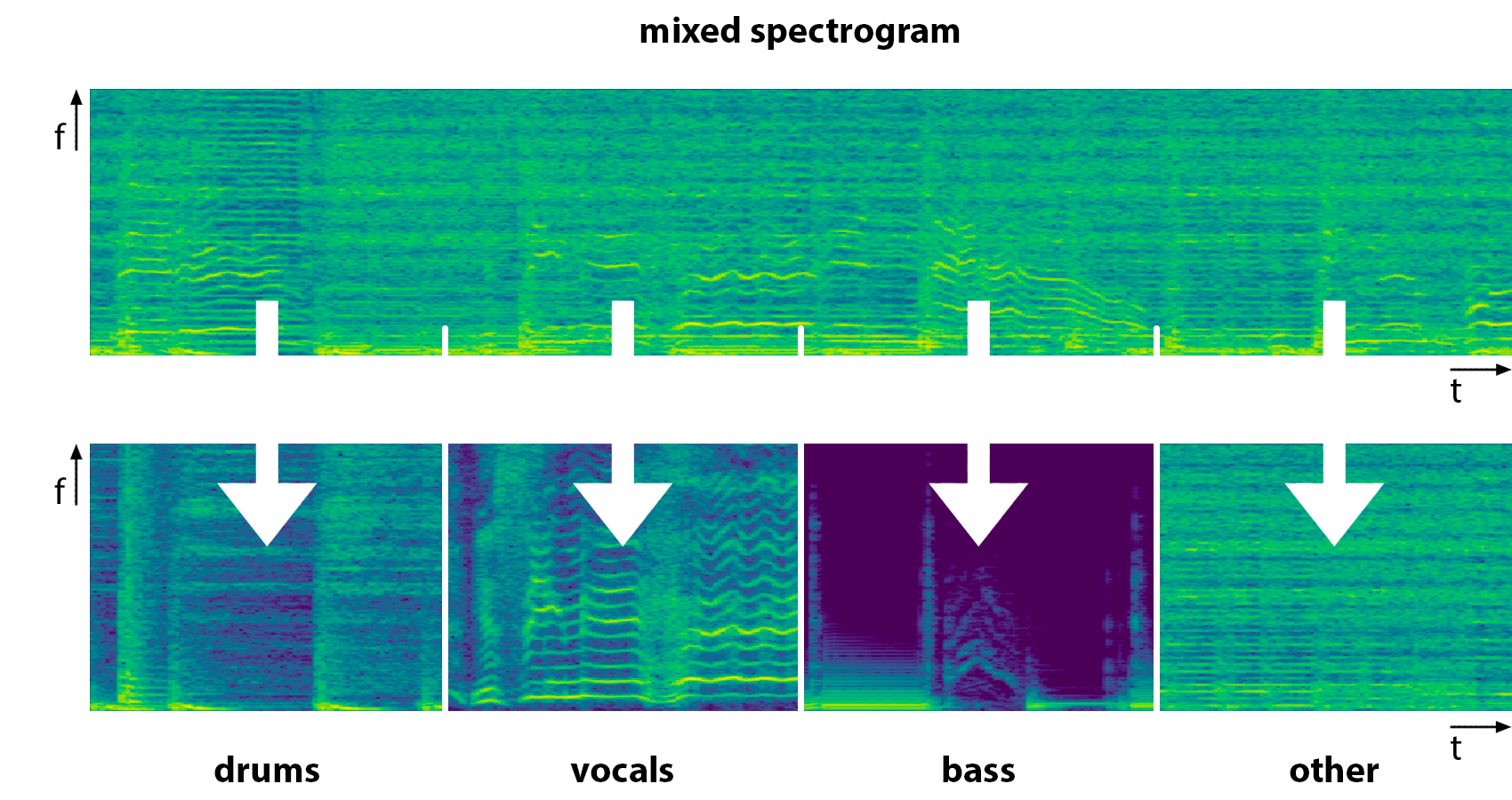 Spectrogram illustration.