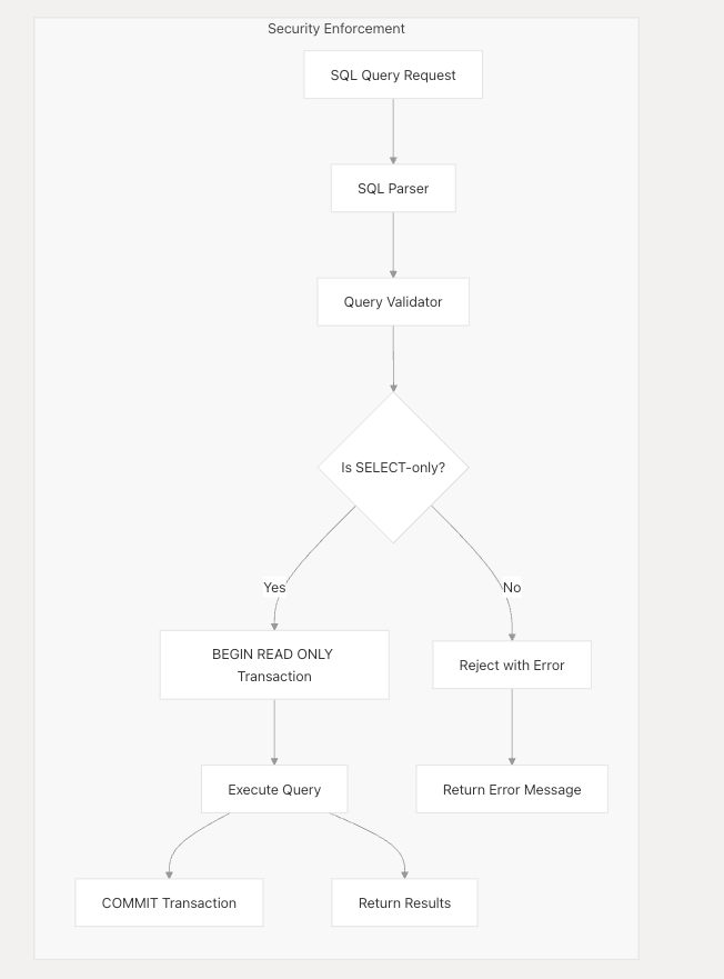 My SQL MCP 服务器 | Awesome MCP Servers