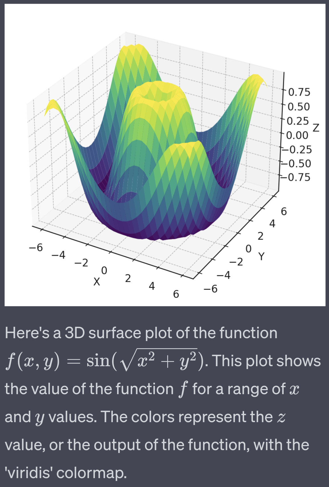 3D Plot