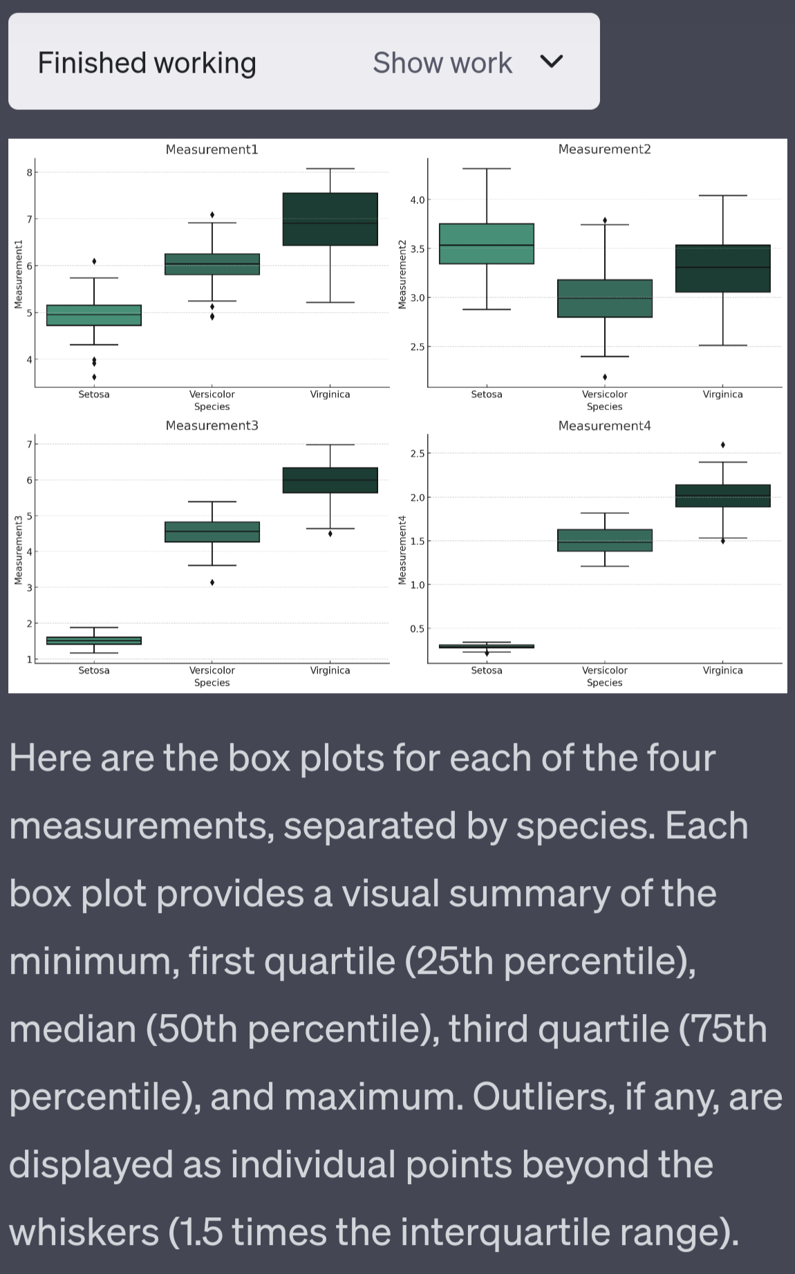 Box Plot