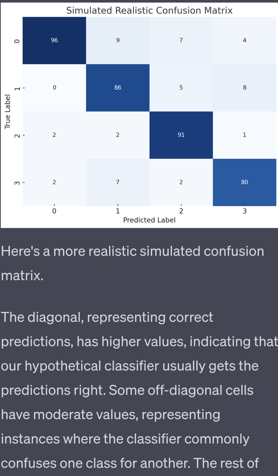 Confusion Matrix