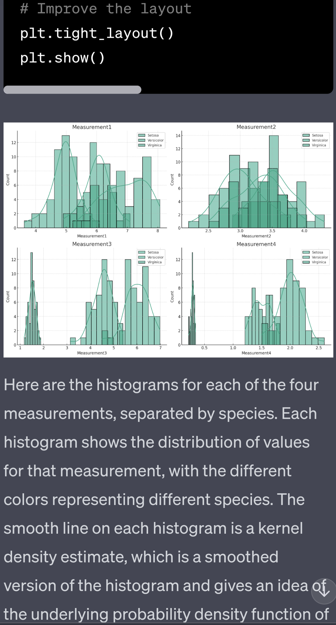 Histogram