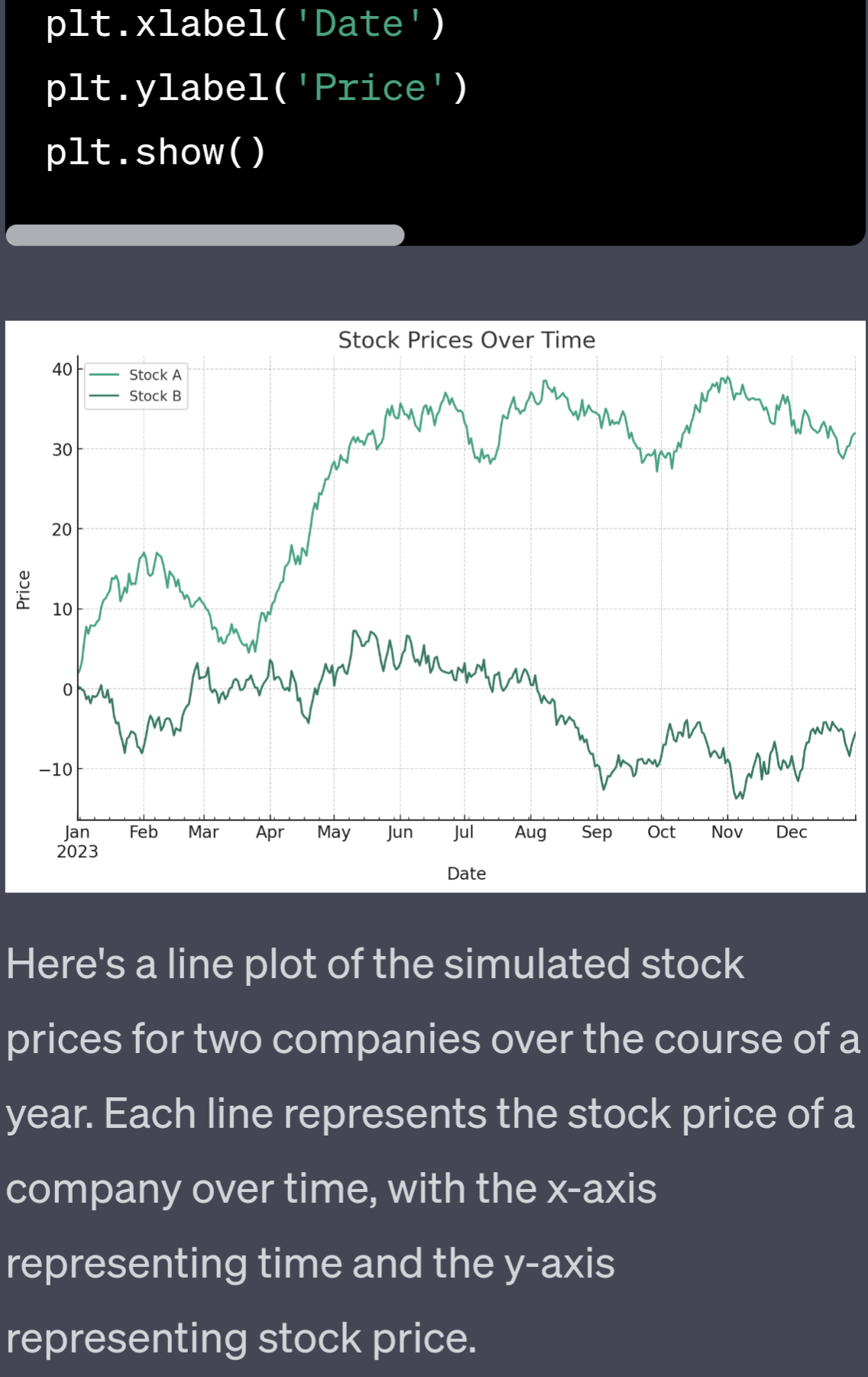 Line Plot