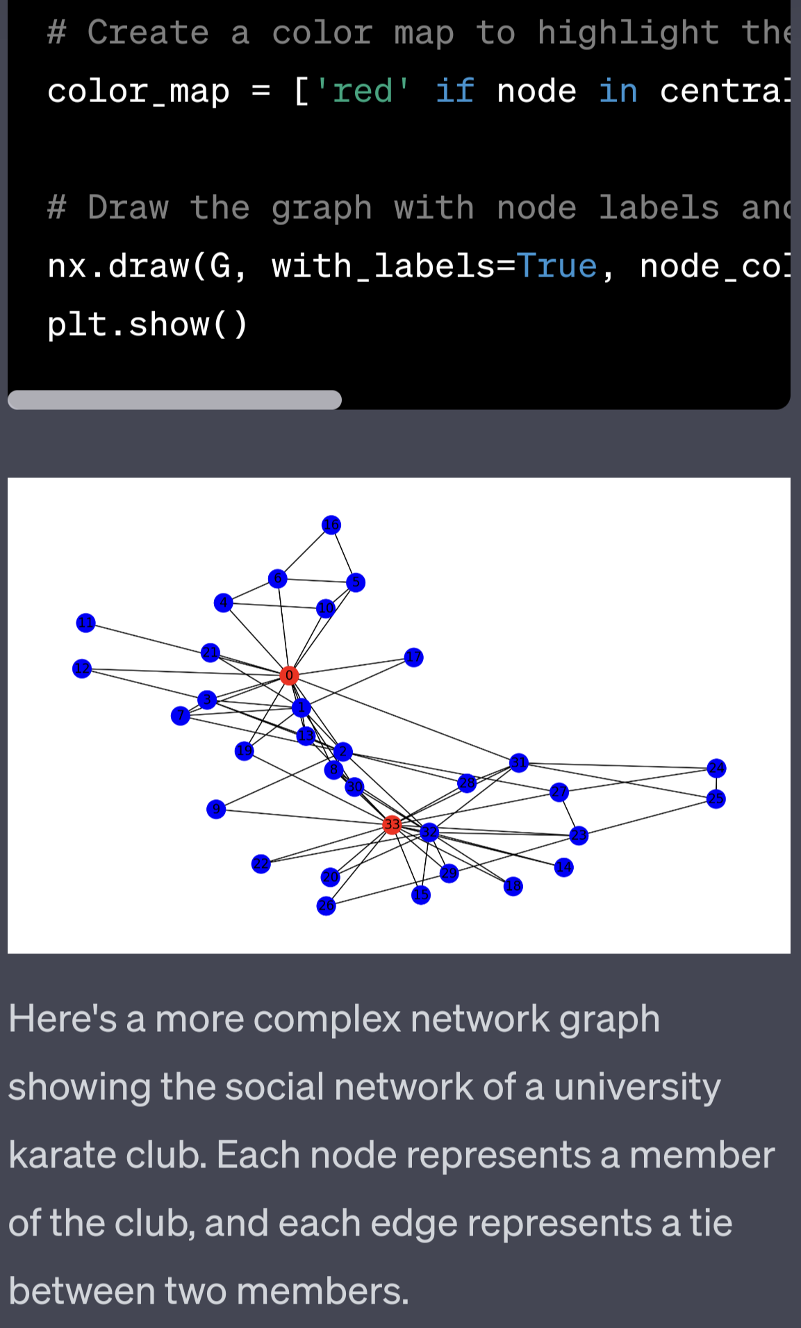 Network Graph